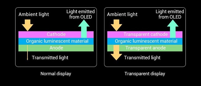 under-display-smartphone-camera-3.jpg