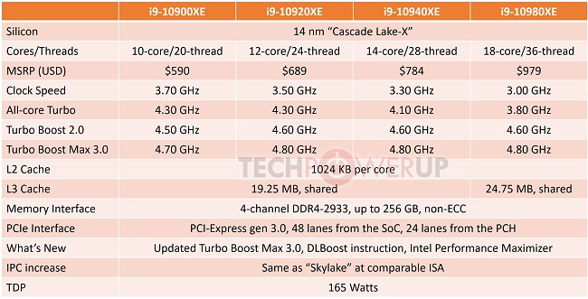 intel-cascade-lake-x-series-3.jpg