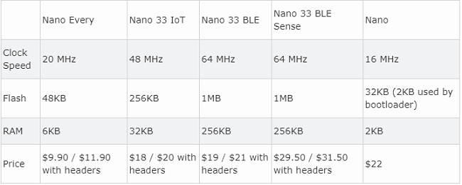 Arduino-nano-5.png