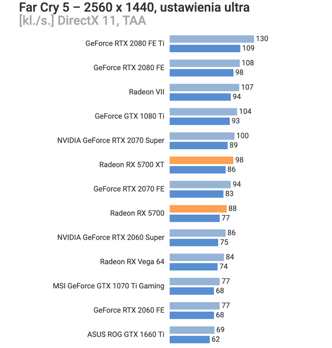 AMD-Radeon-RX-5700-3.png