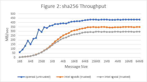 harnik-sha256-sgx-throughput.png