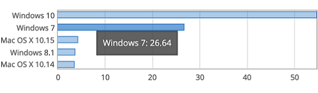 windows-7-stats.png