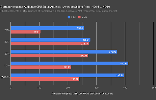 average-selling-price_amd-vs-intel.png