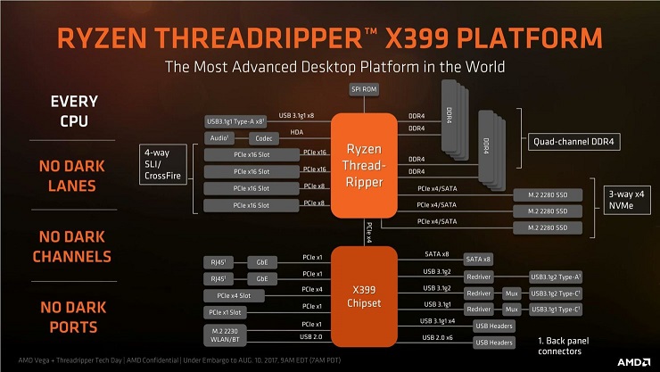 AMD-Ryzen-Threadripper-CPU-Launch_12-1480x833.jpg