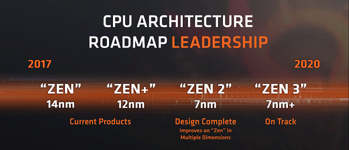 amd_roadmap_cpu_q2_2018.png