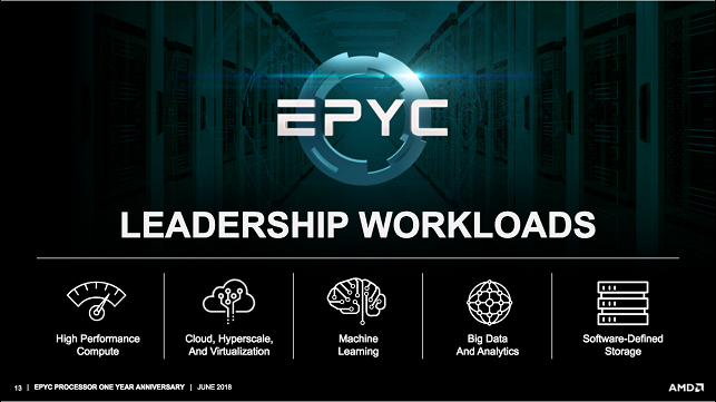 AMD-EPYC-7nm-Rome-1.png