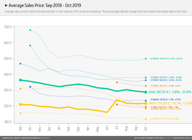 AMD-Marketshare-Mindfactory-01.png