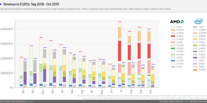 AMD-Marketshare-Mindfactory-02.png