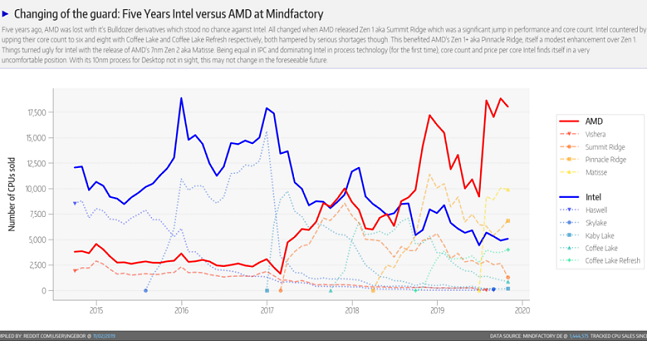 AMD-Marketshare-Mindfactory-03.png