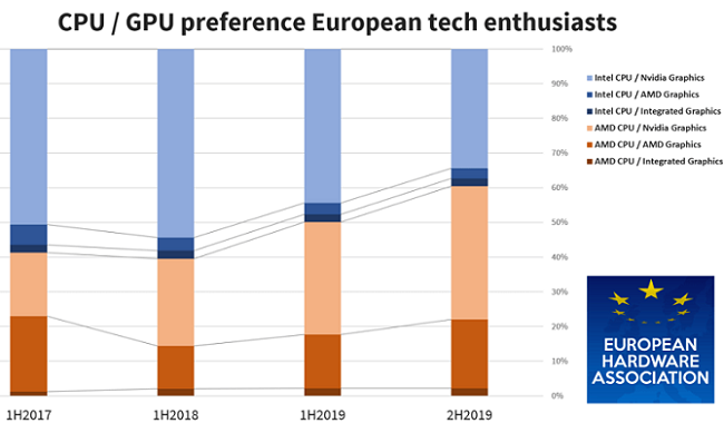AMD-VS-INTEL.png