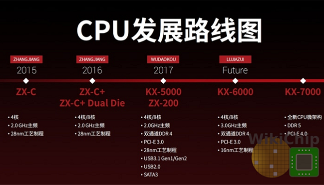 CHINA-CPU-01.png