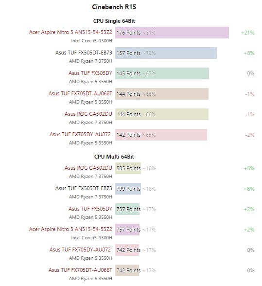 COREI5-VS-RYZEN.jpg