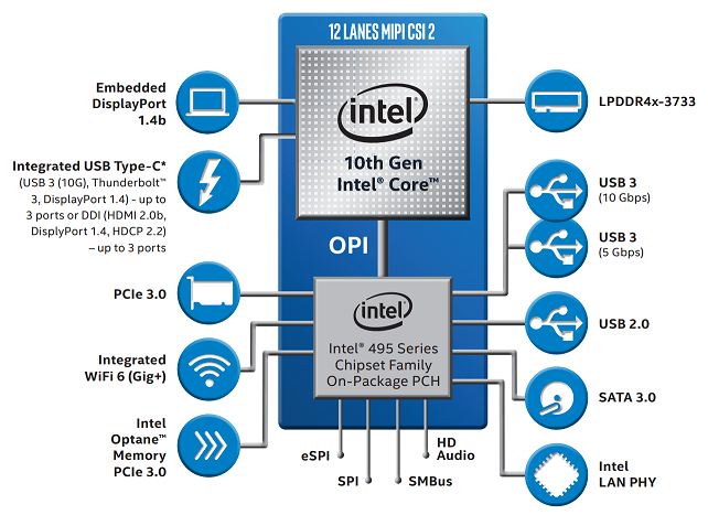 Intel-400-Series-Chipset.png