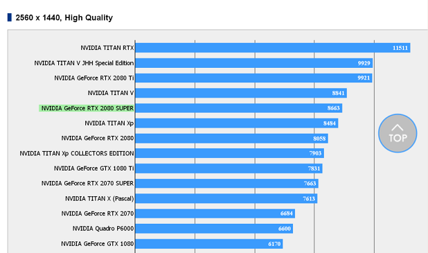 NVIDIA-GeForce-RTX-2080-SUPER-1030x607.png