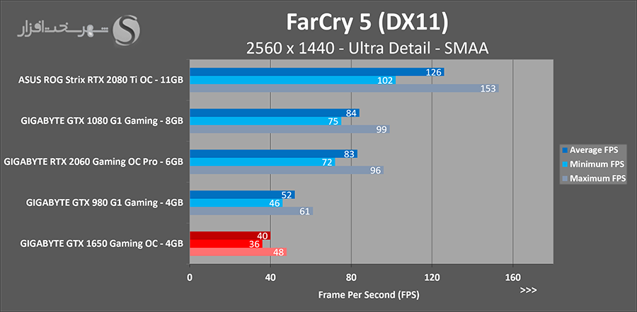 farcry-2k.png