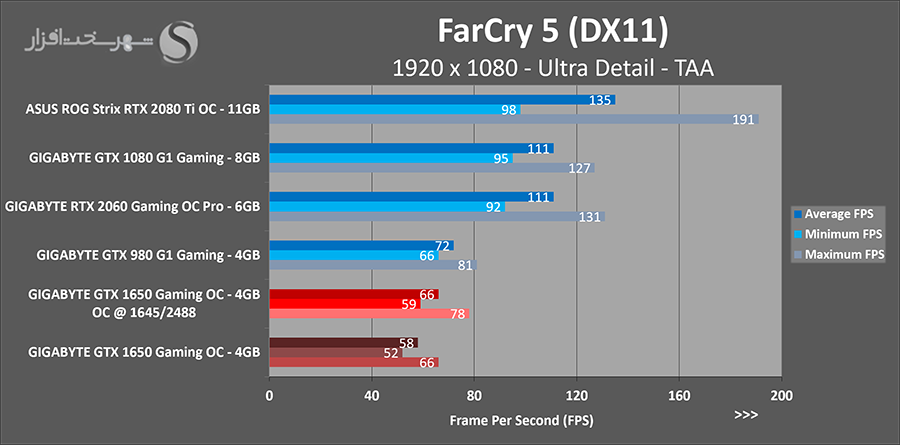 farcry-oc.png