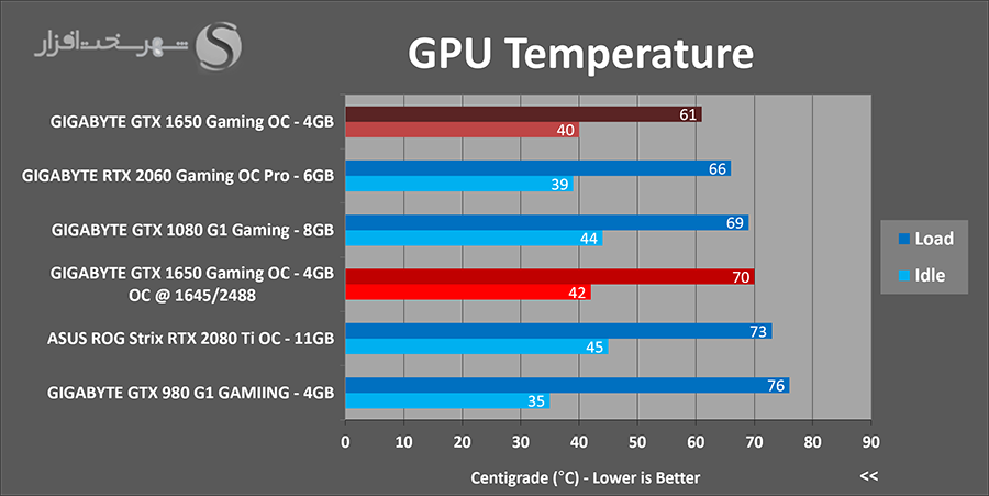 temps-oc.png