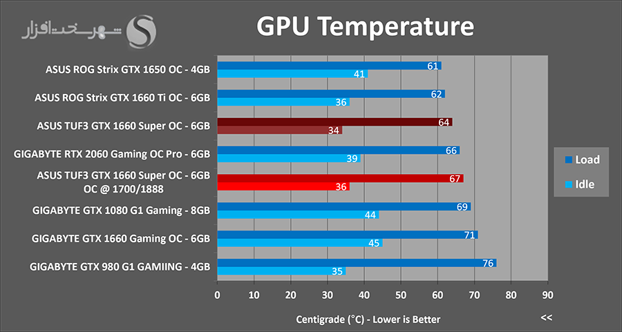 temps-oc.png