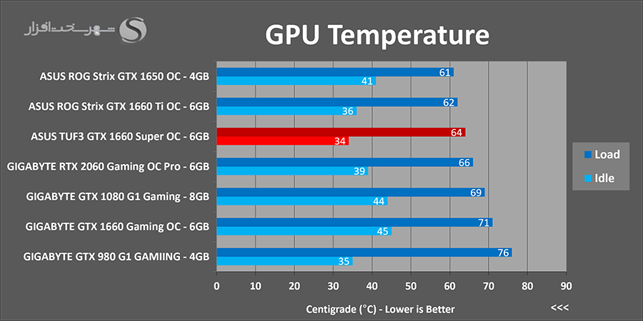 temps.png