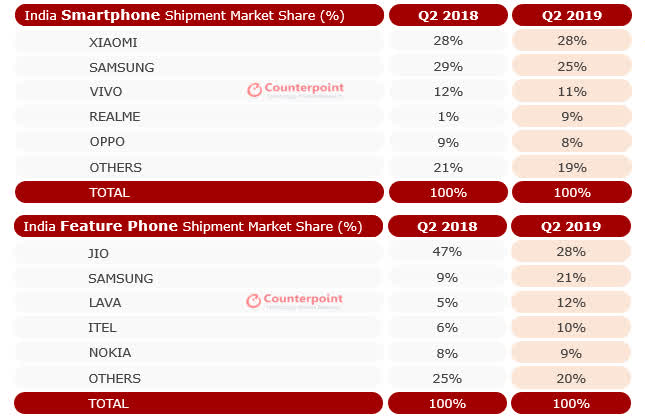 counterpoint-q2-2019-smartphone-1.jpg