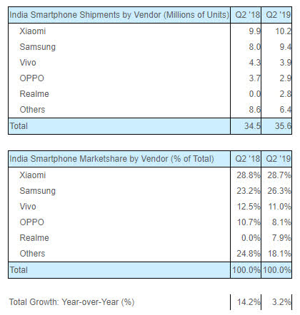 strategy-analytics-q2-2019-smartphone.jpg