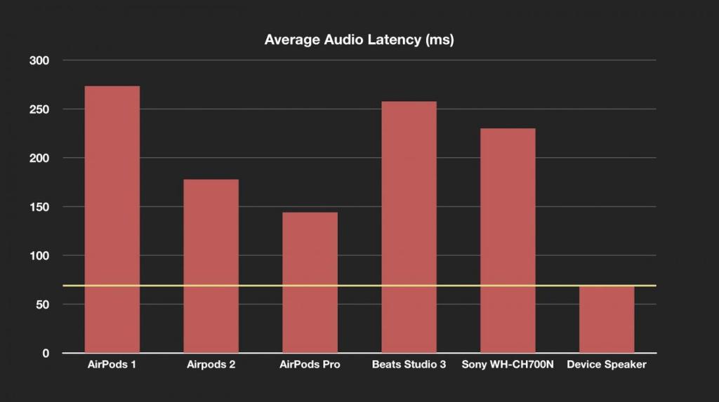 latency-chart.jpg