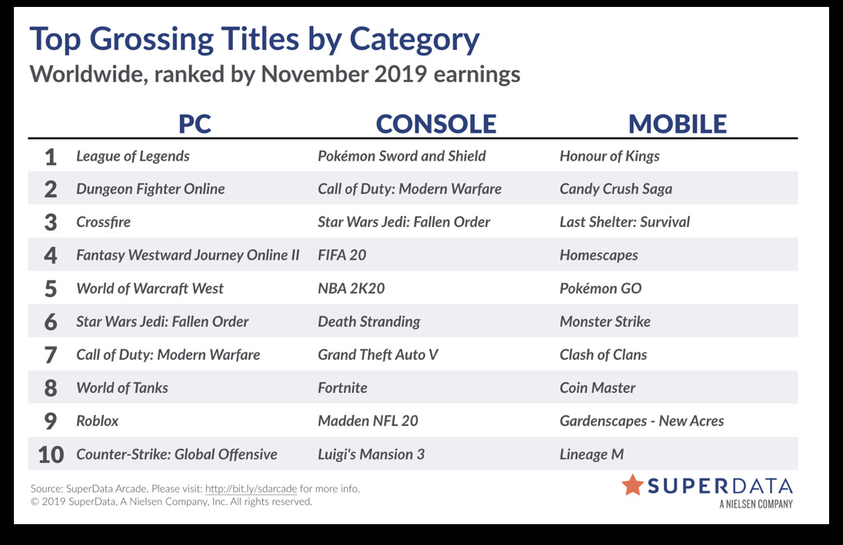 top-games-nov.jpg