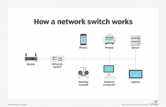 [تصویر:  whatis-network_switch_mobile.png]