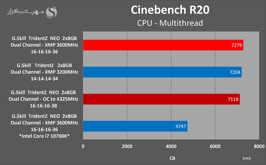 cinebench-oc.jpg