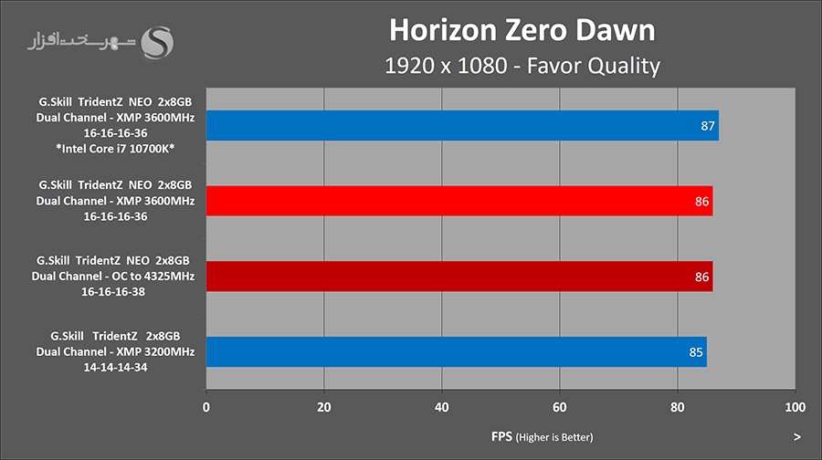 horizon-fps-oc.jpg