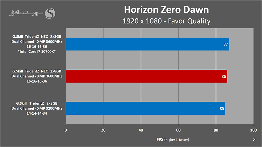 horizon-fps.jpg