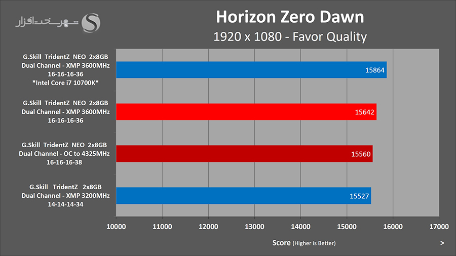 horizon-score-oc.jpg