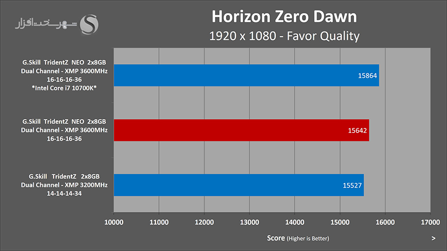 horizon-score.jpg