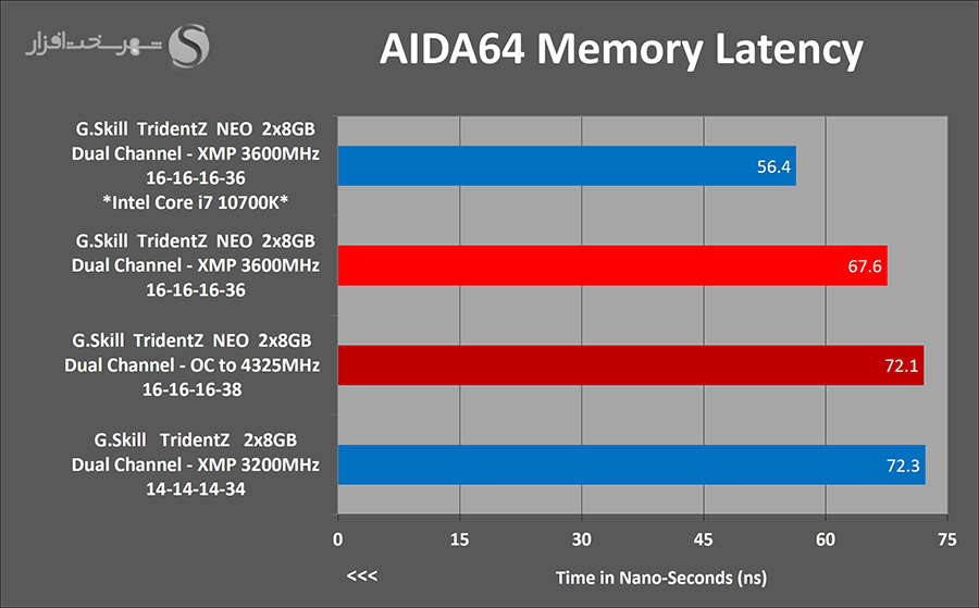 latency-oc.jpg