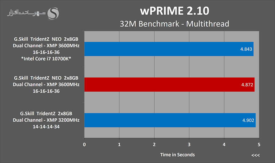 wprime.jpg