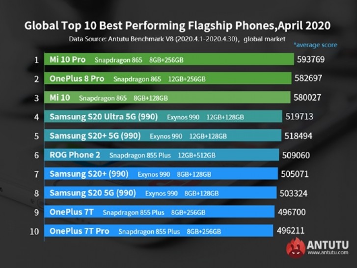 antutu-april-1.jpg