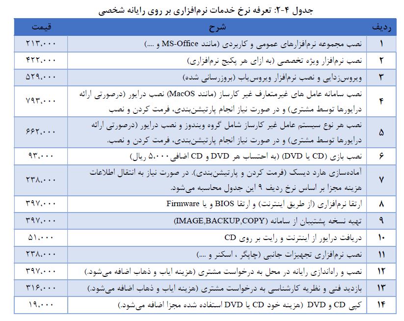 نرخنامه خدمات کامپیوتری شیراز