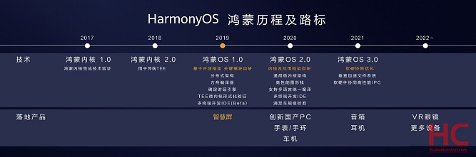 harmoneyOS-2-1.jpg