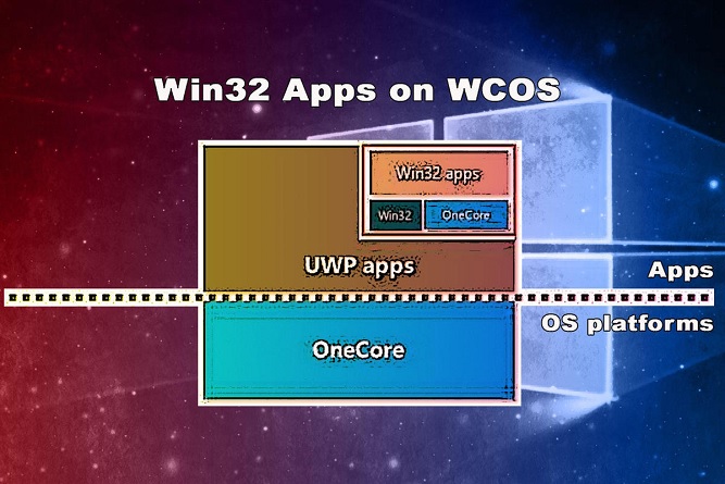 wcos-win32.jpg