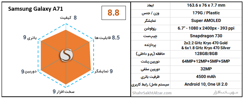 [تصویر:  Galaxy-A71-chart.png]