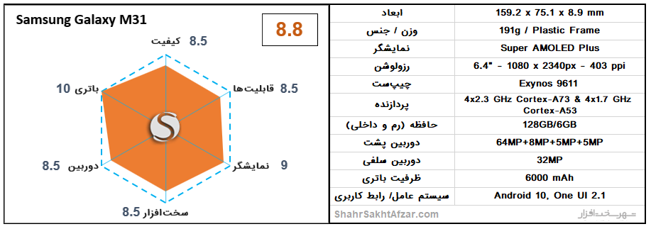 [تصویر:  Galaxy-M31-chart.png]