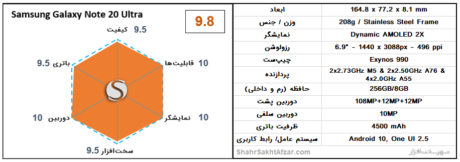 [تصویر:  Galaxy-Note-20-Ultra-chart.png]