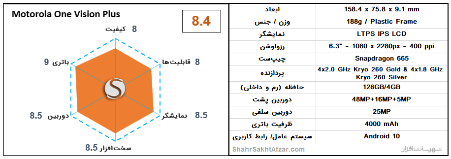 [تصویر:  Motorola-One-Vision-Plus-chart.png]