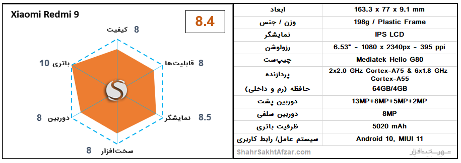 [تصویر:  Redmi-9-chart.png]