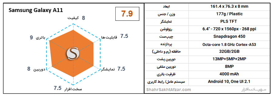 [تصویر:  Samsung-Galaxy-A11-chart.png]