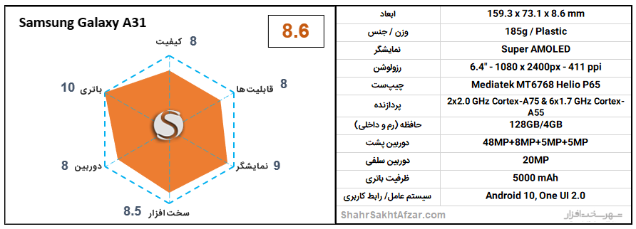 [تصویر:  Samsung-Galaxy-A31-chart.png]
