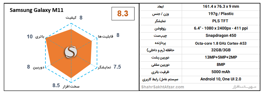 [تصویر:  Samsung-Galaxy-M11-chart.png]