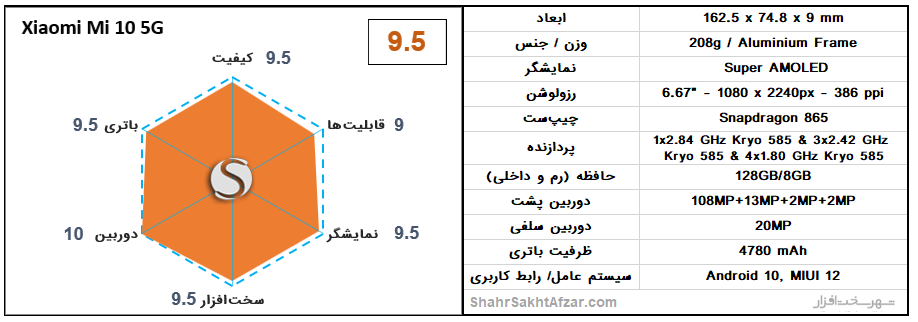 [تصویر:  Xiaomi-Mi-10-5G-chart.png]