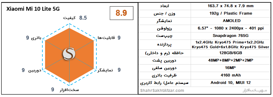 [تصویر:  Xiaomi-Mi-10-lite-5G-chart.png]