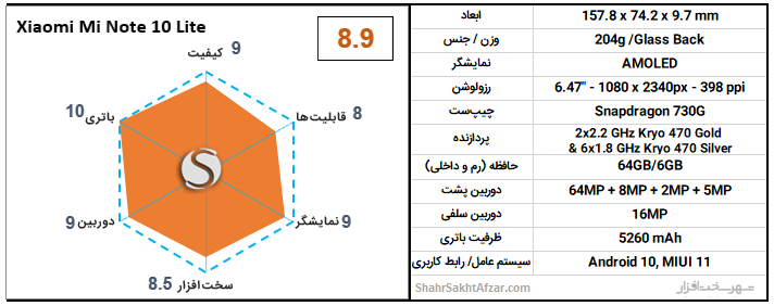 [تصویر:  Xiaomi-Mi-Note-10-lite-chart.jpg.png]